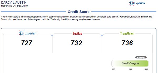 DarcyCreditRating